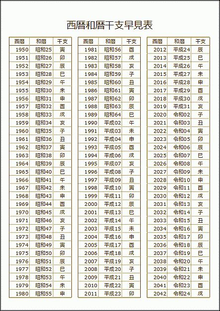 1994 干支|【和暦・西暦】干支・十二支の早見表 